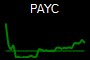 PAYC